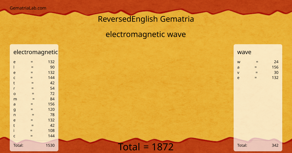 electromagnetic wave in reversedEnglish Gematria